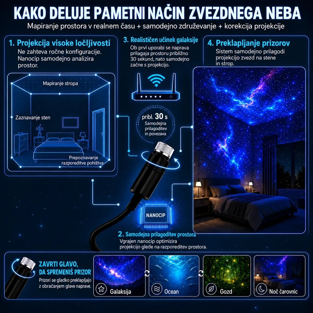 Topacme® HD pametni dinamični 5D holografski nočni projektor
